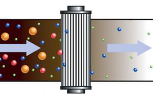 如何對(duì)潤滑系統(tǒng)小油箱進(jìn)行過濾(圖1)