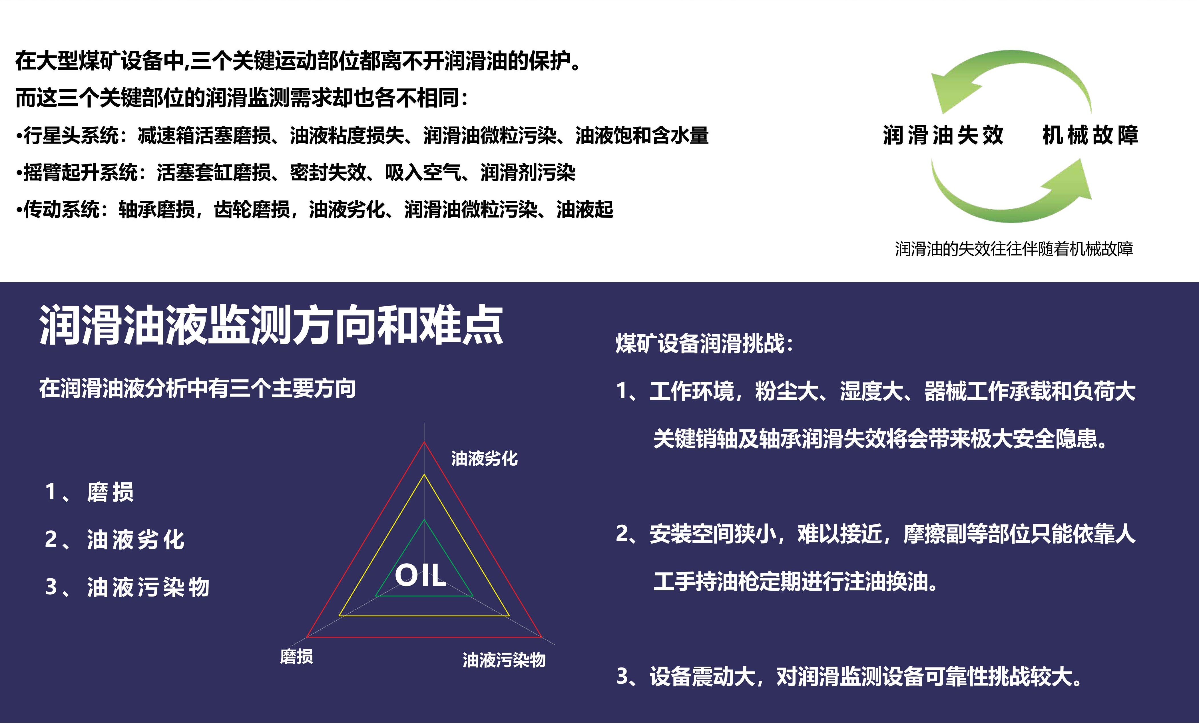 大型煤礦設備的油液清潔度監(jiān)測解決方案(圖2)