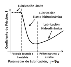 良好的摩擦學(xué)實踐，以防止機械磨損